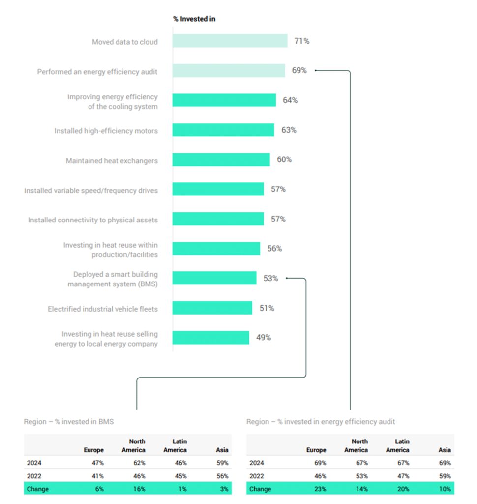 Exergy | Energy Efficiency Investments